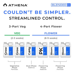 Athena CaMg shown with measuring context for easy dosing.