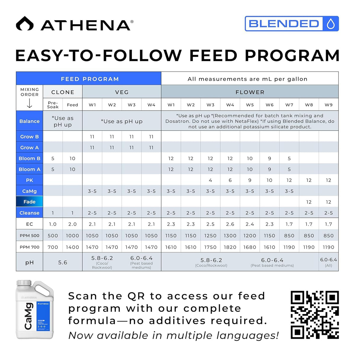Athena CaMg supports healthy growth in vegetables and flowers.