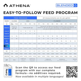 Athena CaMg supports healthy growth in vegetables and flowers.