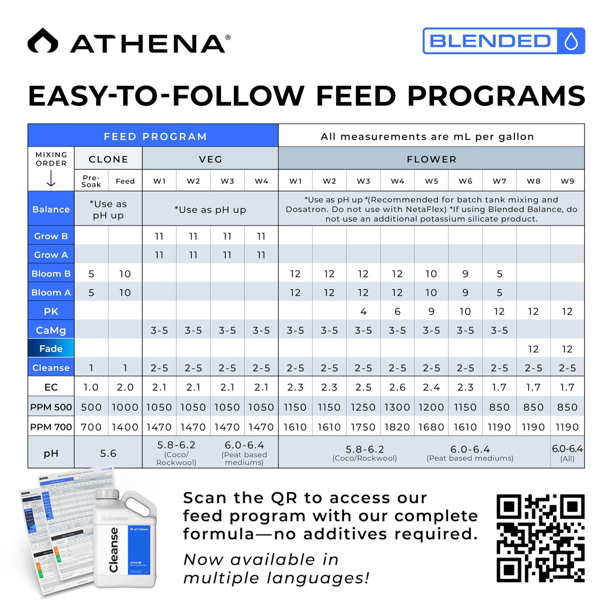 Athena Blended Cleanse in a hydroponics setup maintaining irrigation flow