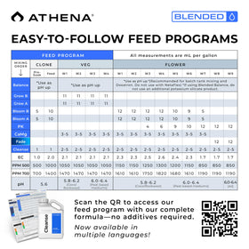Athena Blended Cleanse in a hydroponics setup maintaining irrigation flow