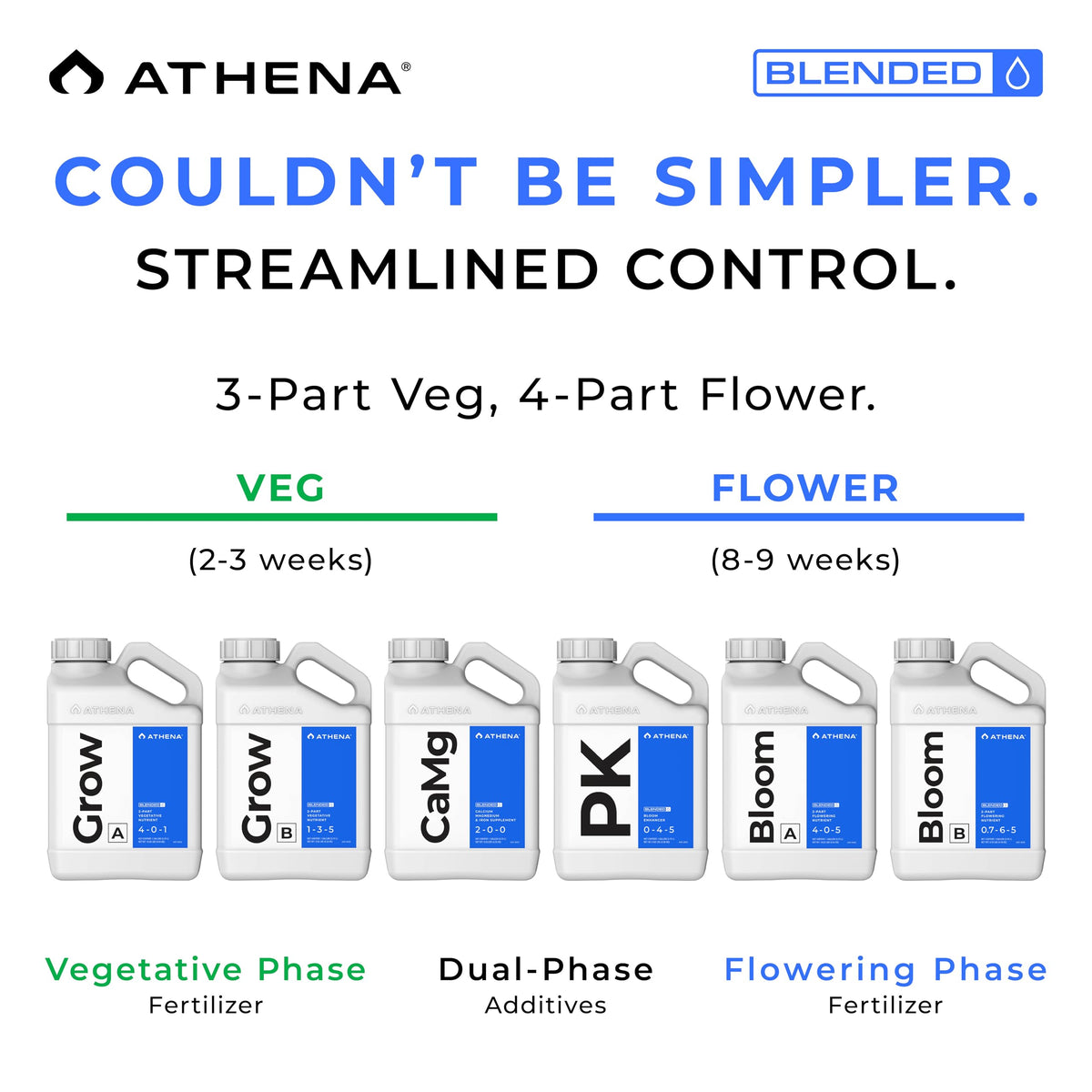 Athena Blended PK bloom booster dosing system shows simple integration into feeding