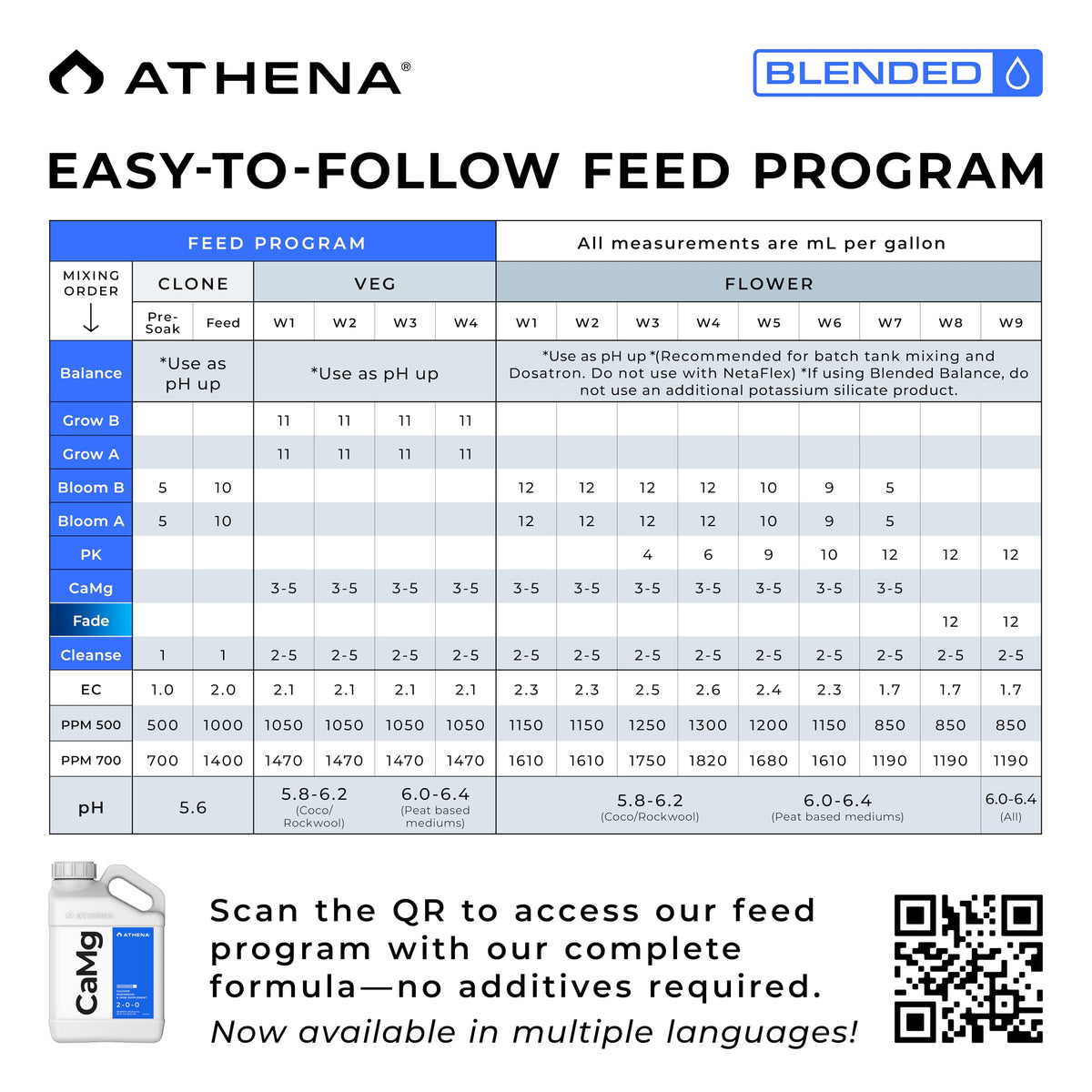 Healthy green leaves supported by Athena Cal-Mag for robust foliage
