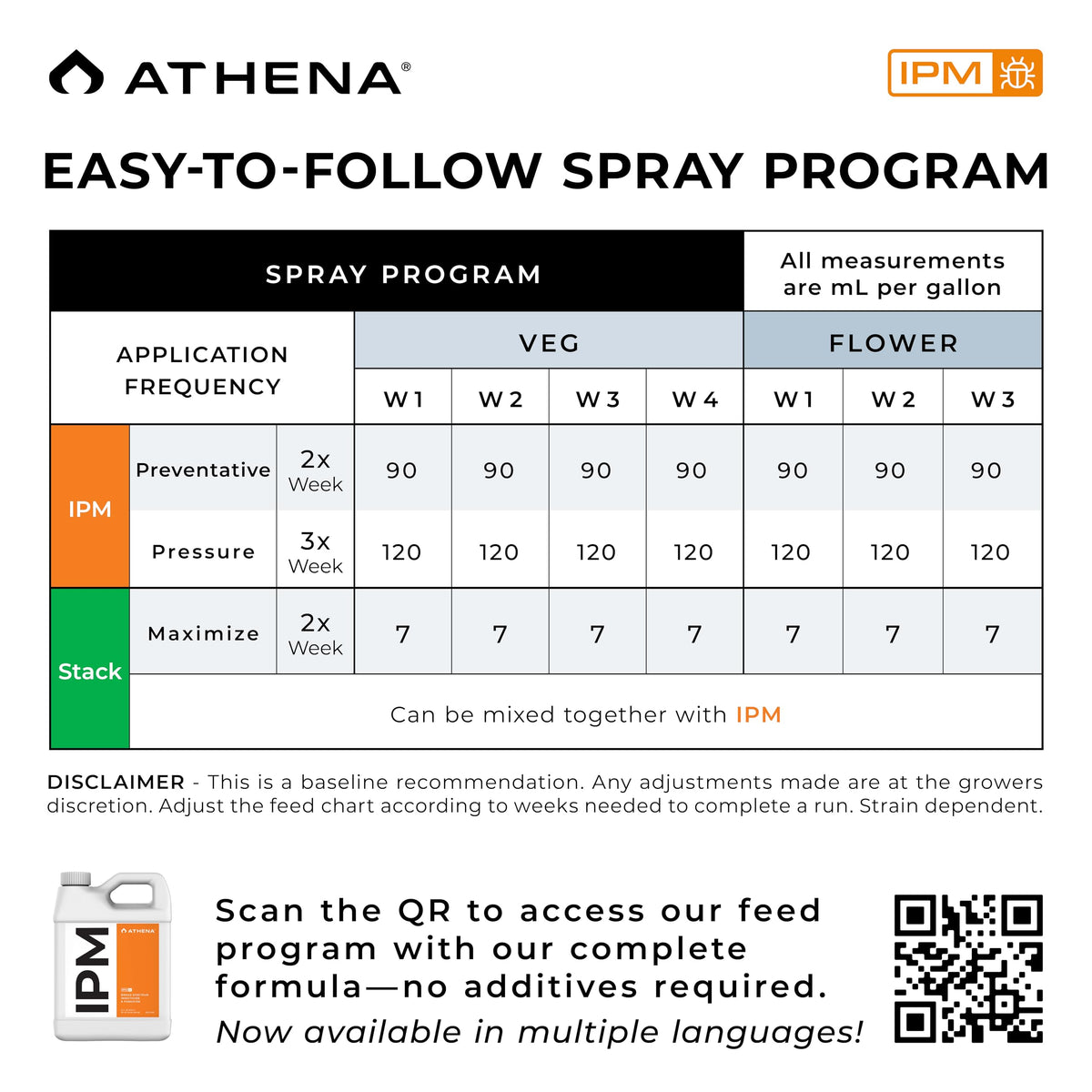 Athena IPM ready to mix with water and spray