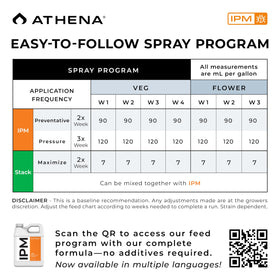 Athena IPM ready to mix with water and spray