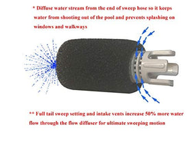 ATIE Tail Sweep Pro TSP10S CMP diffuser assembly enhances suction and sweeping reach.