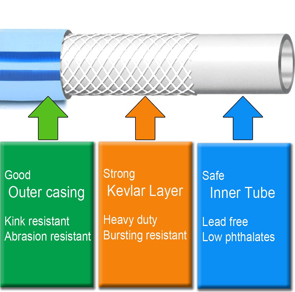 Atlantic blue water hose brings a reliable water flow to irrigation tasks.