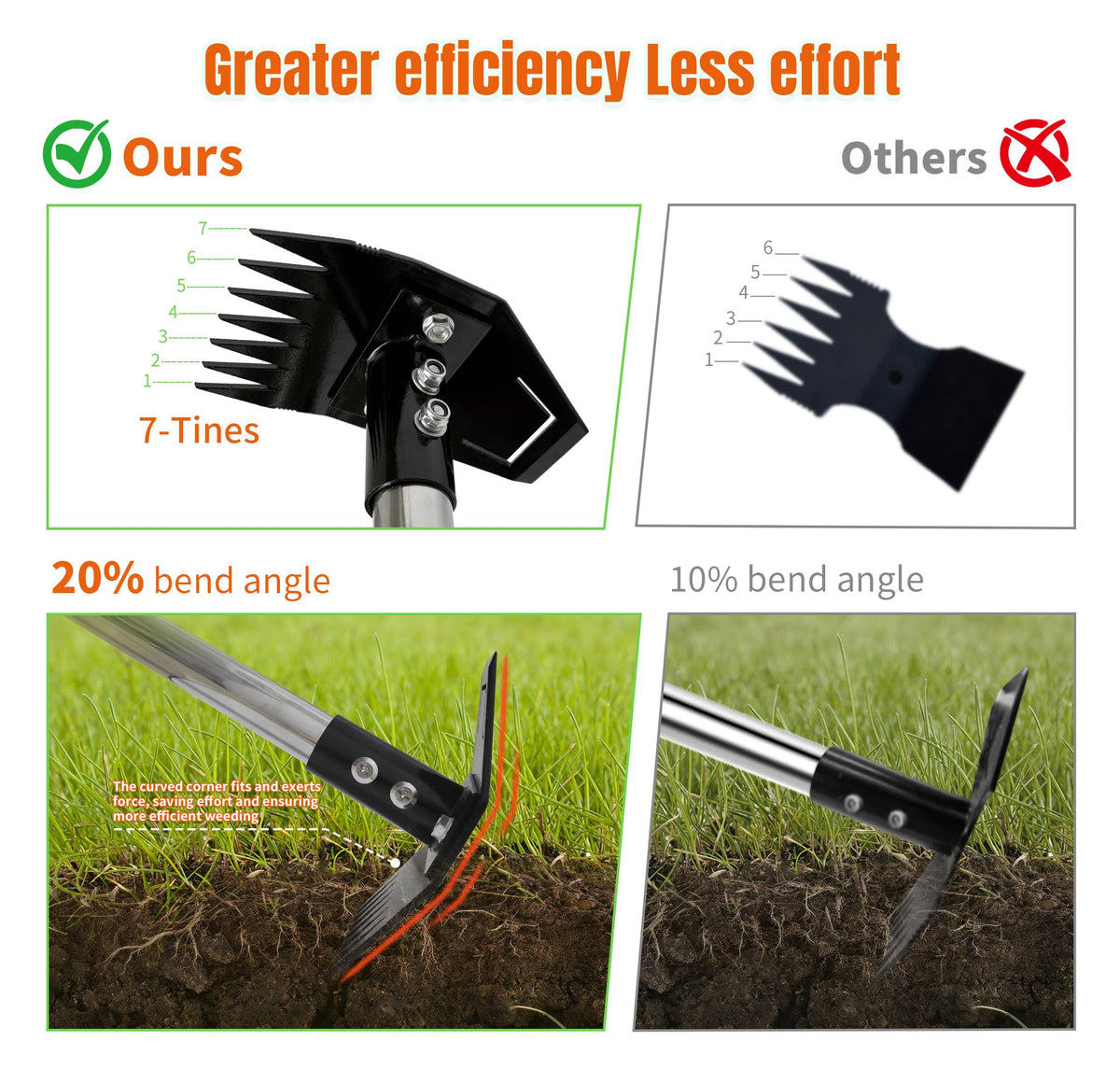 ATLRGISL adjustable stainless handle supports comfortable upright weeding