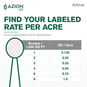 Safety label area on Atticus Azion XP bottle