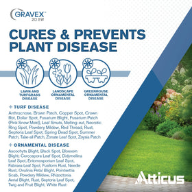 Atticus Gravex 20EW label close-up with ingredient details for informed turf disease control