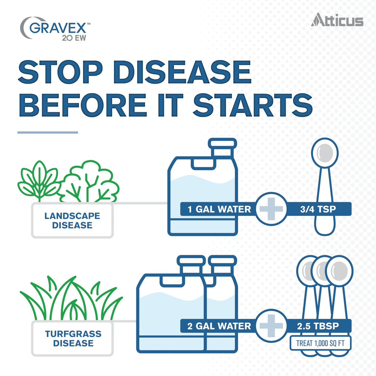 Atticus Gravex 20EW turf application on a lush lawn for broad-spectrum protection