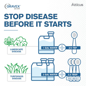 Atticus Gravex 20EW turf application on a lush lawn for broad-spectrum protection