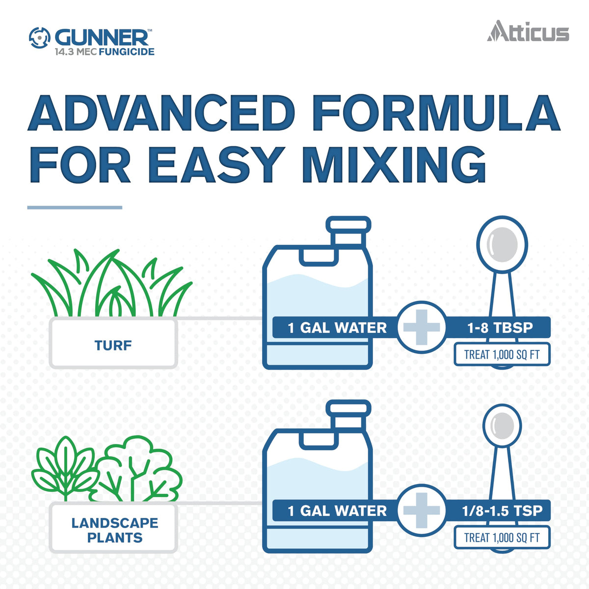 Atticus Gunner 14.3 MEC on leaves after application shows rain-fast protection.