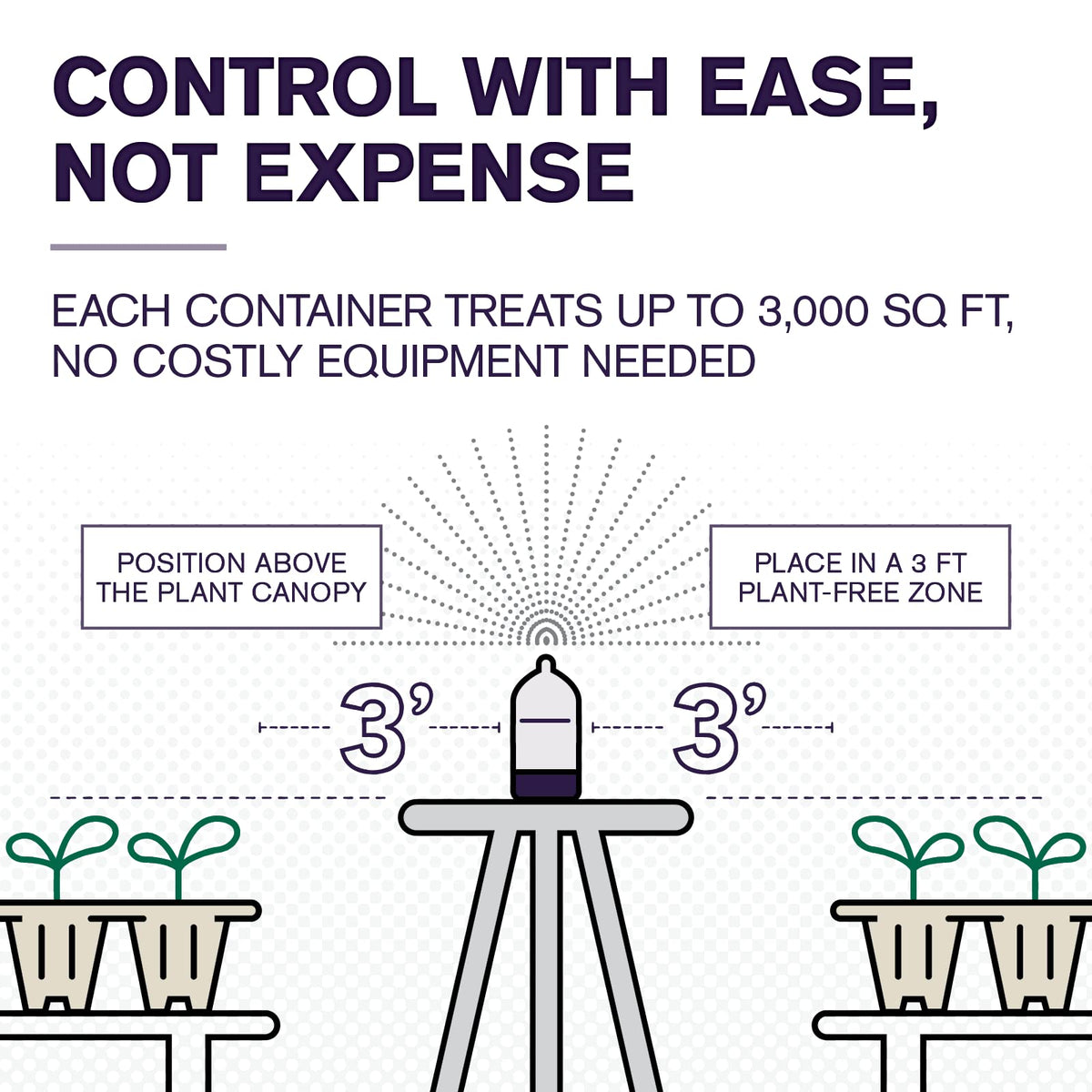 Atticus Pyrus TR Greenhouse Fogger label explains dual-active formula for stronger control