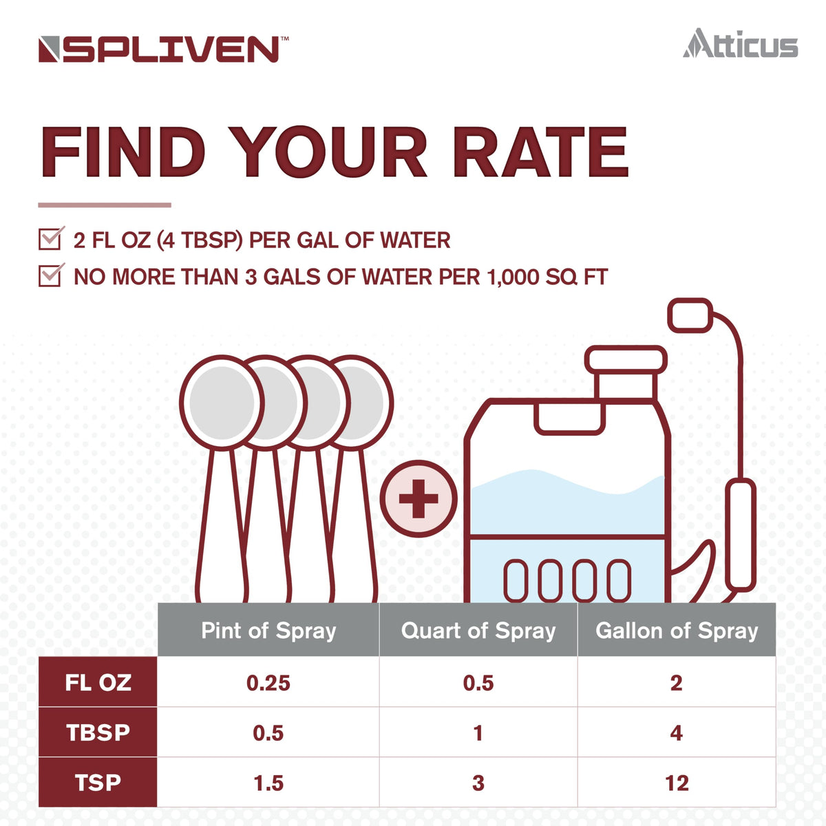 Atticus Spliven protects 40+ pests in home gardens.