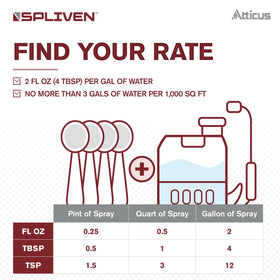 Atticus Spliven protects 40+ pests in home gardens.