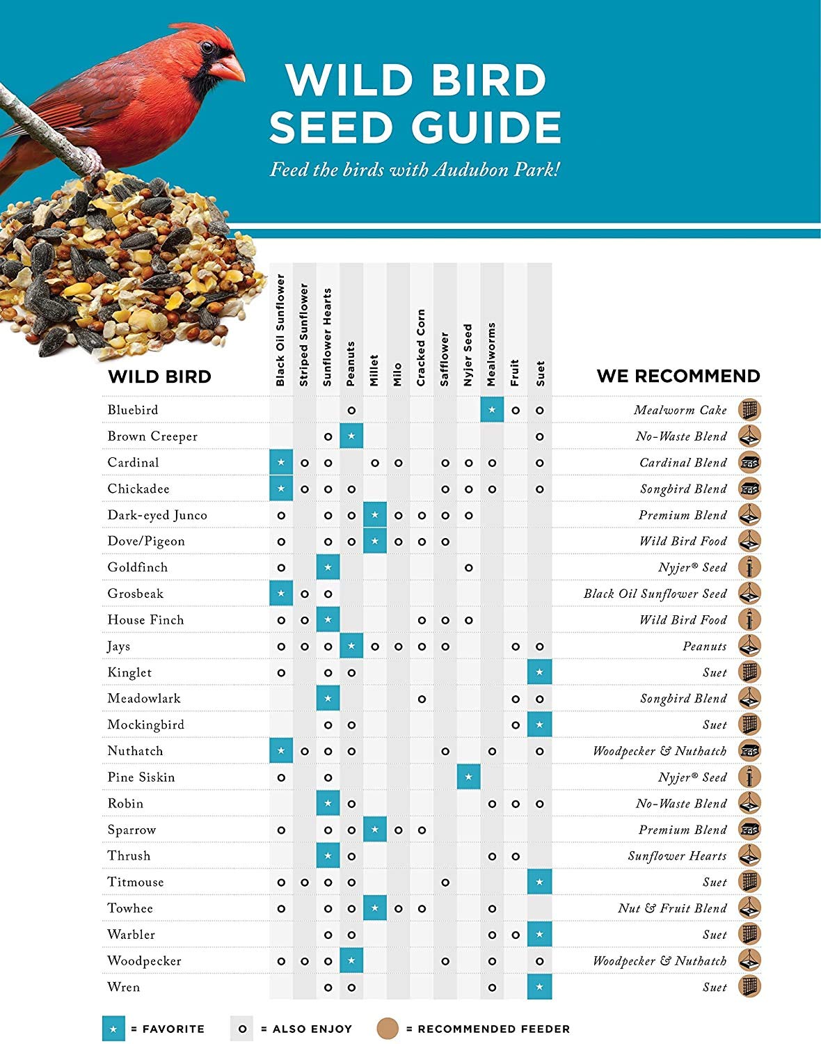 Audubon Park 1661 brand heritage since 1982 emphasizes trusted wildlife nutrition