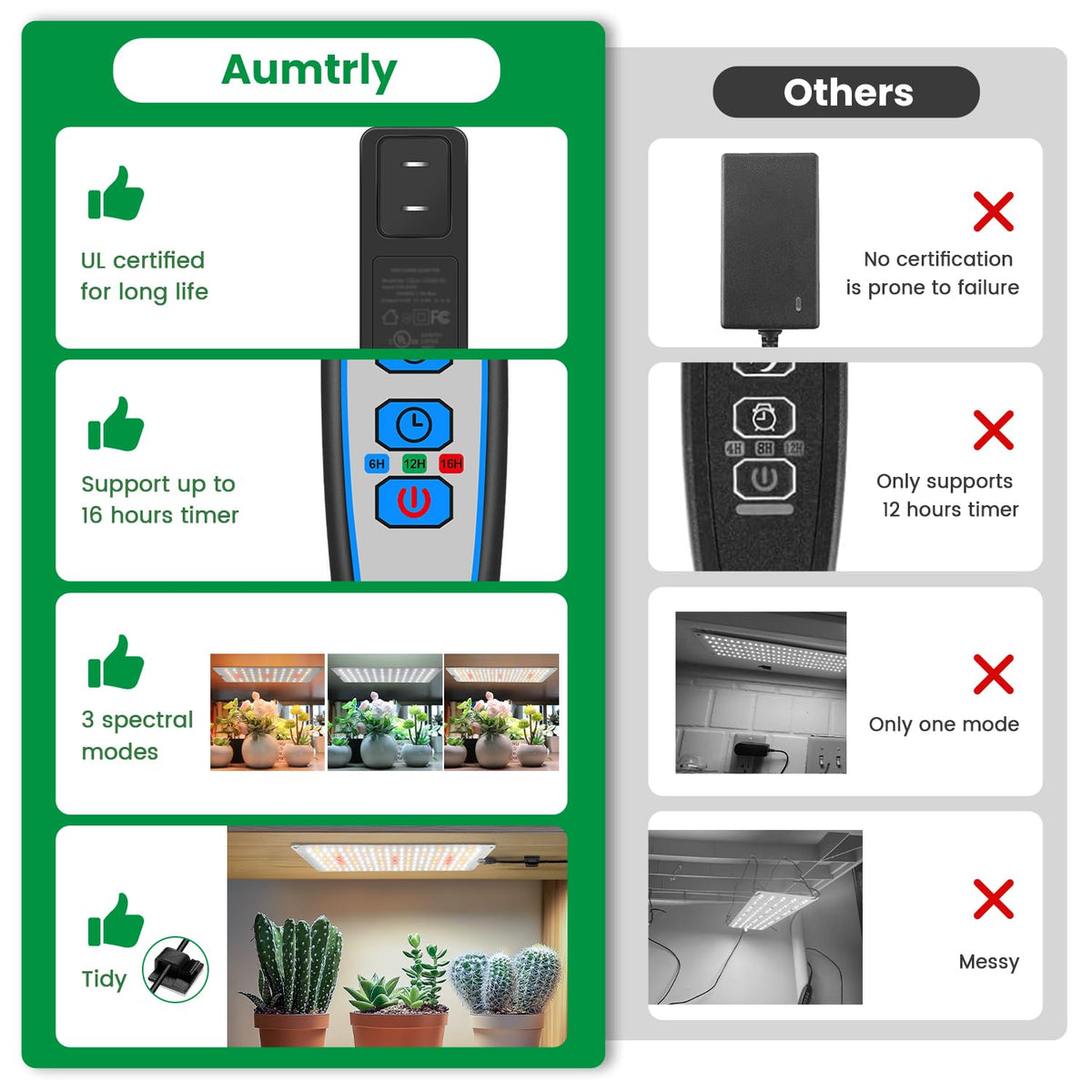 Aumtrly full-spectrum light mimics sunlight for germination and growth.