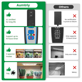 Aumtrly full-spectrum light mimics sunlight for germination and growth.