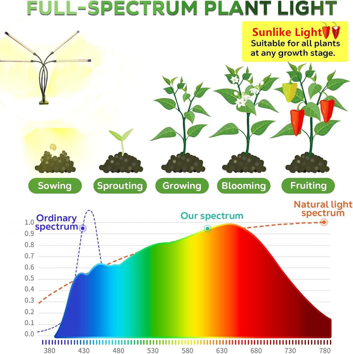 AURAZIGLI LED Grow Lights illuminate plants overhead for even light distribution.