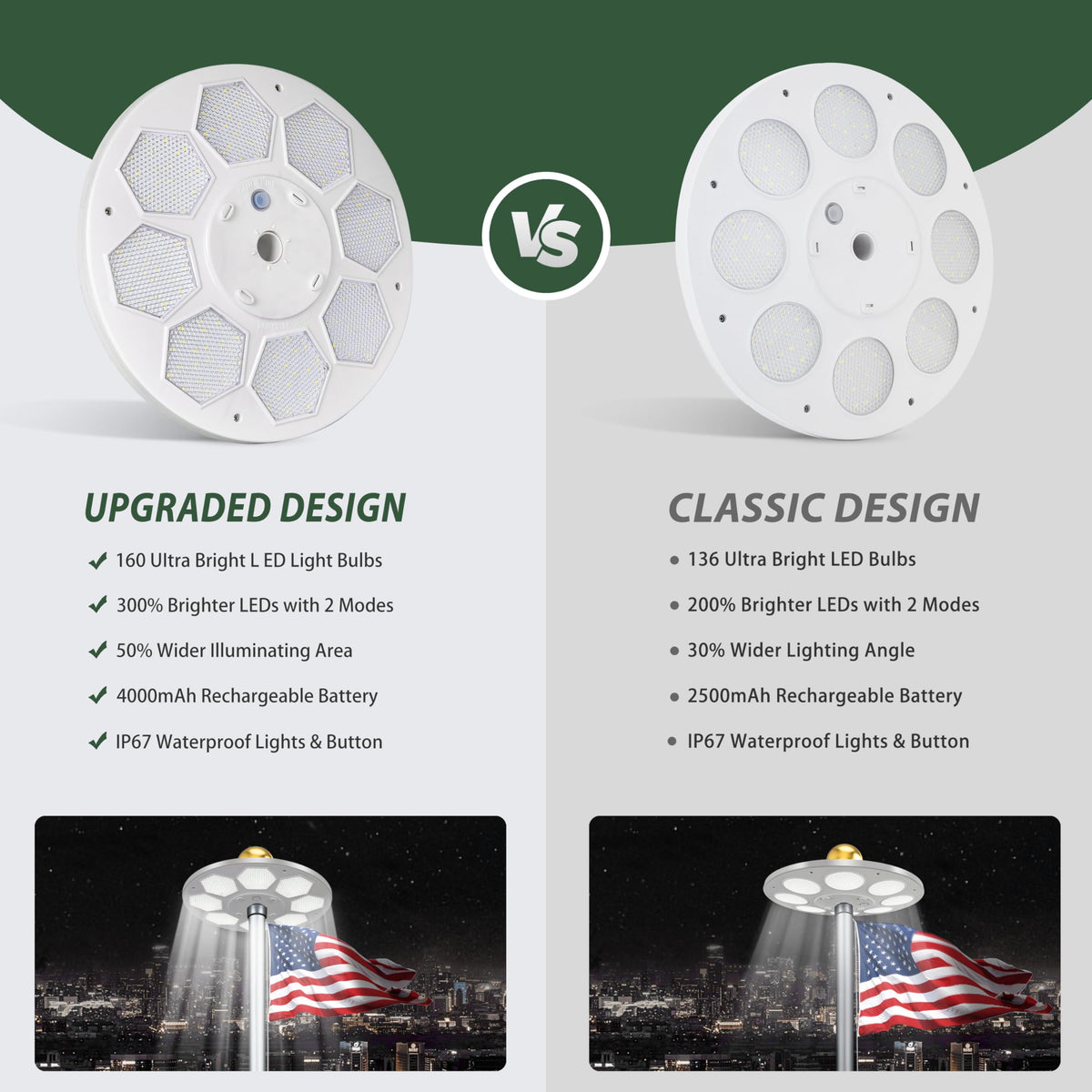 Aurolit flagpole light solar panel array, 99 panels powering 160 LEDs efficiently.