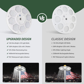 Aurolit flagpole light solar panel array, 99 panels powering 160 LEDs efficiently.