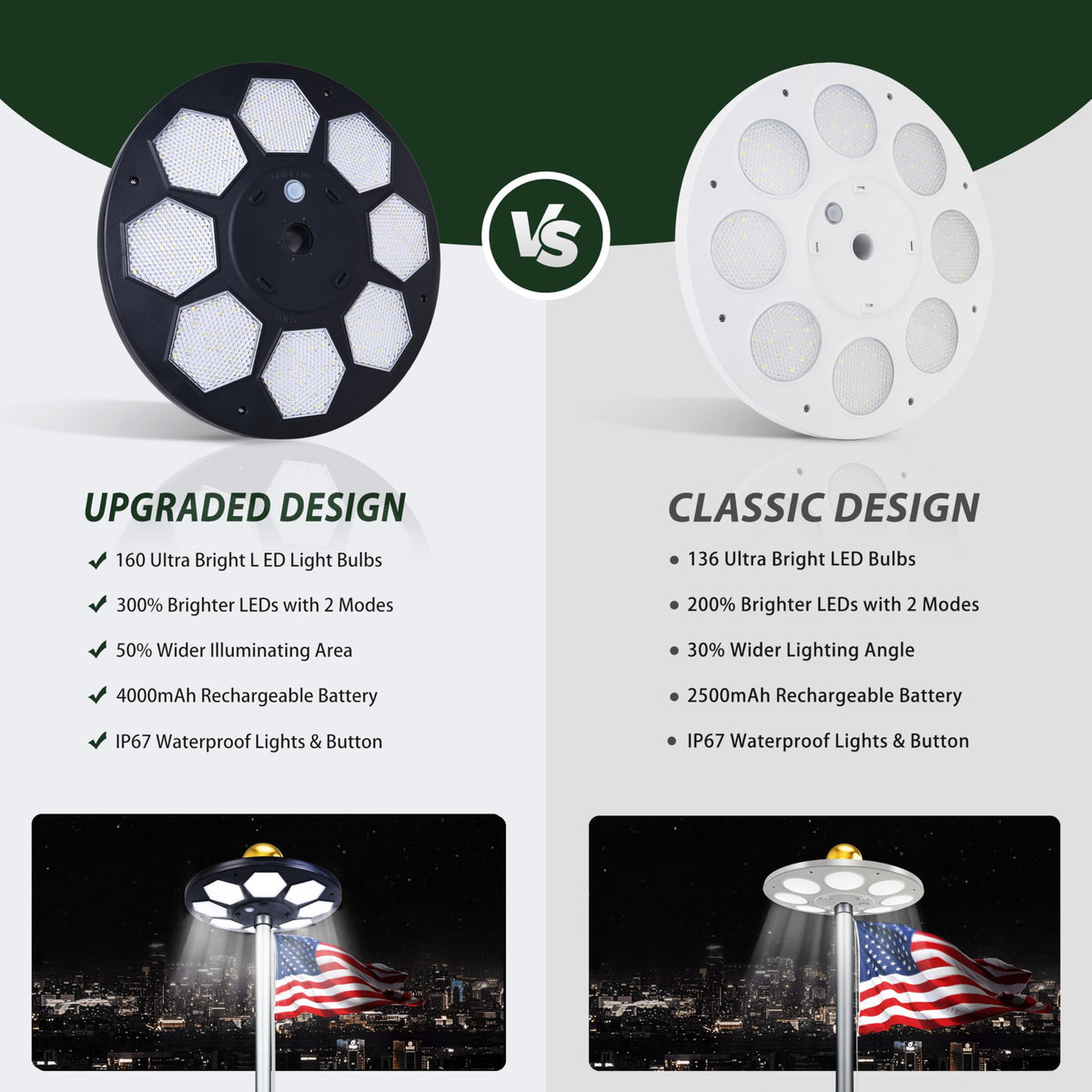 Aurolit safety-forward design with fire-retardant materials for yards