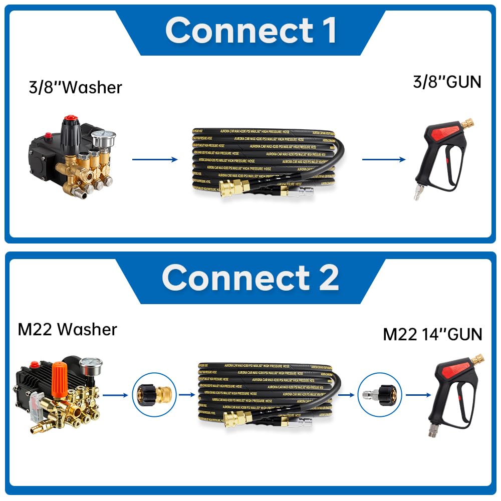 Aurora Car M22 to 14mm adapters enable versatile connections