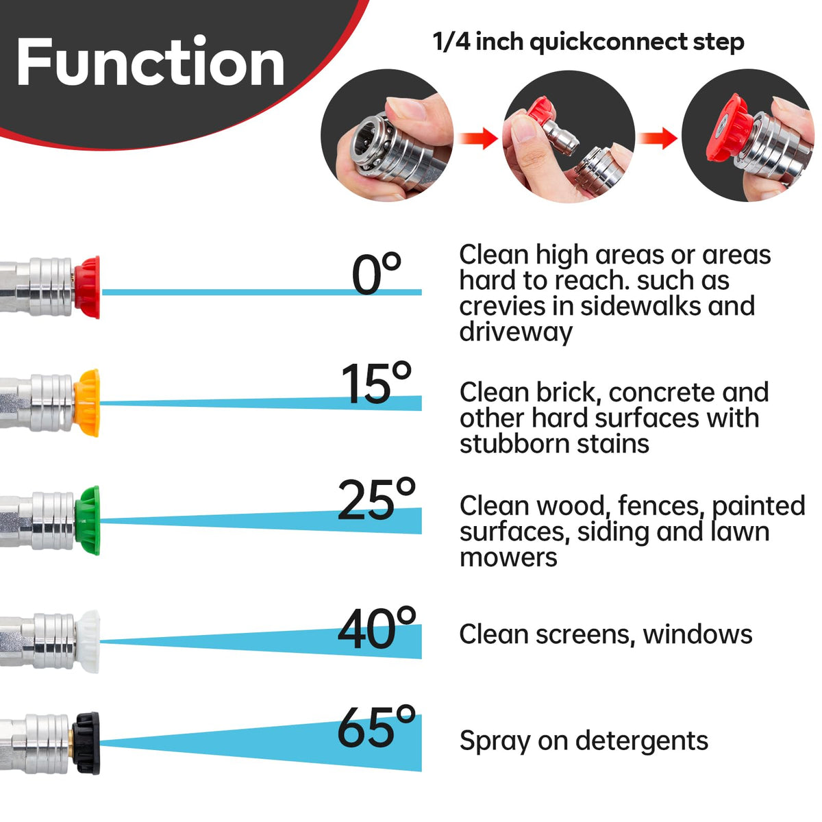 Safe-lock key for the AURORA CAR gun prevents accidental trigger pulls during use
