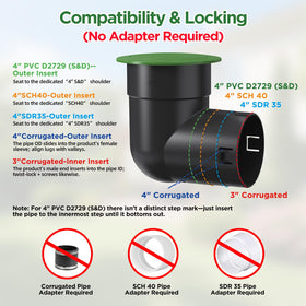 Avanhitch direct-fit 4 inch pipe compatibility for D2729 SCH40 SDR35