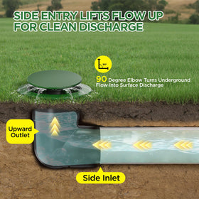 Avanhitch integrated elbow outlet guides water away from structures