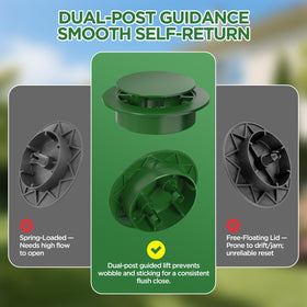 Avanhitch Pop Up Drainage Emitter low-profile-top protects lawn from mower contact.
