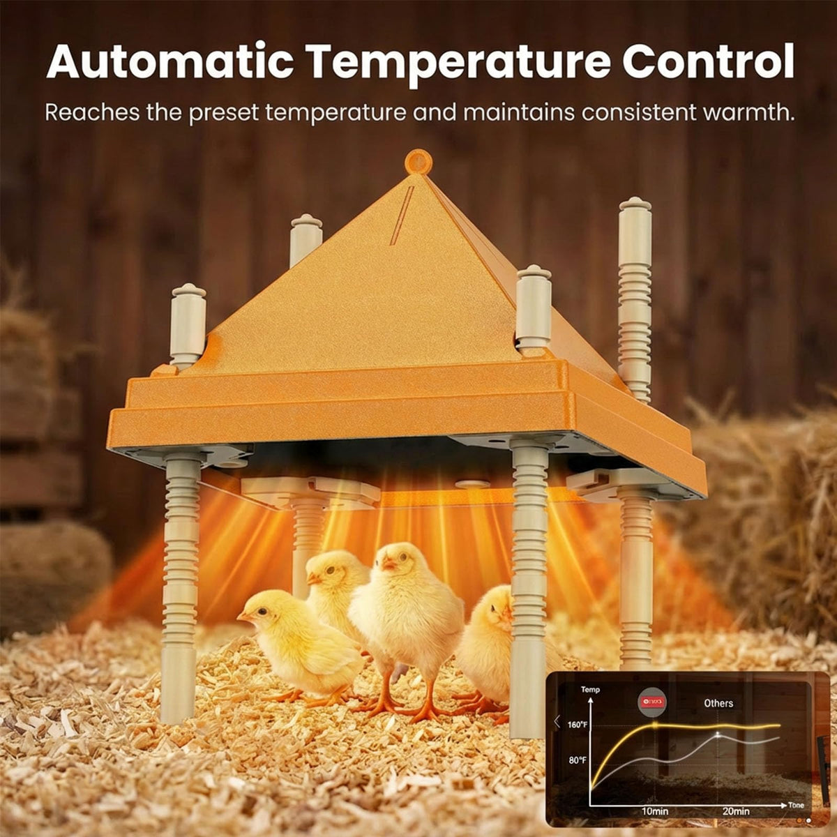 AvianHarvst chick brooder plate energy-efficient design lowers power use while staying reliable.