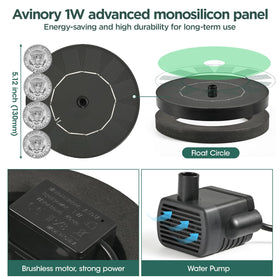 Avinory 1W direct sunlight usage for reliable operation outdoors