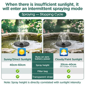 Avinory 1W jet height demonstration water arc enhances garden display