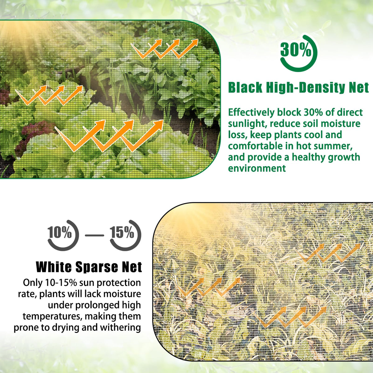 Axcoix wide 10x33 ft netting covering a raised bed area