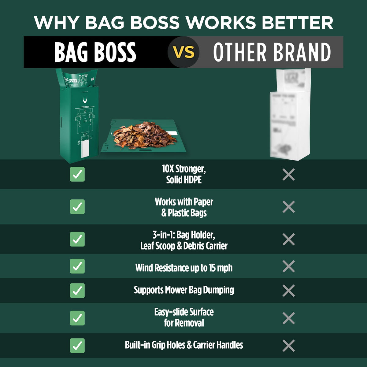 Bag Boss HDPE durable material resists UV and weather for years.