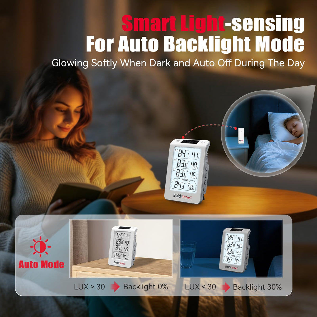 BaldrTherm four-zone readings on screen enable multi-location monitoring.