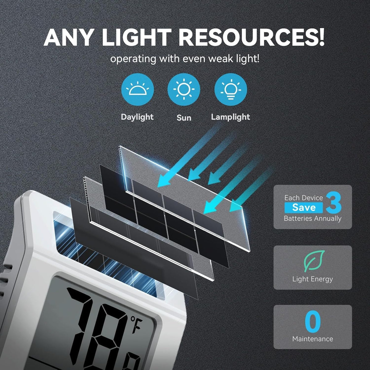 BaldrTherm solar-powered hygrometer sensor maintains continuous readings from ambient light