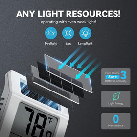BaldrTherm solar-powered hygrometer sensor maintains continuous readings from ambient light