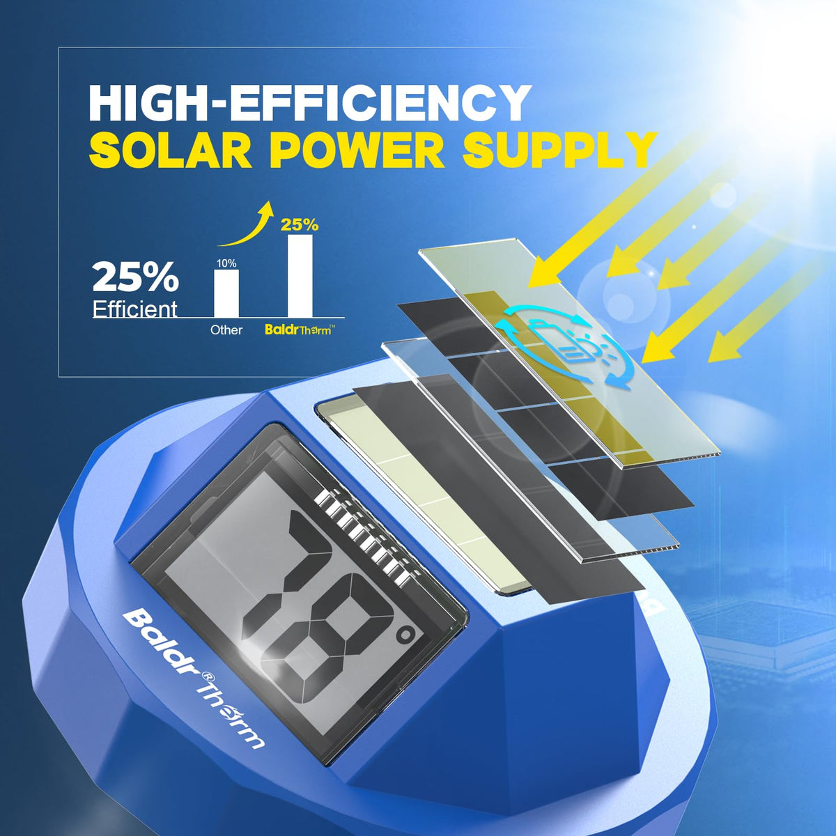 BaldrTherm solar-powered pool thermometer provides continuous readings without battery changes.