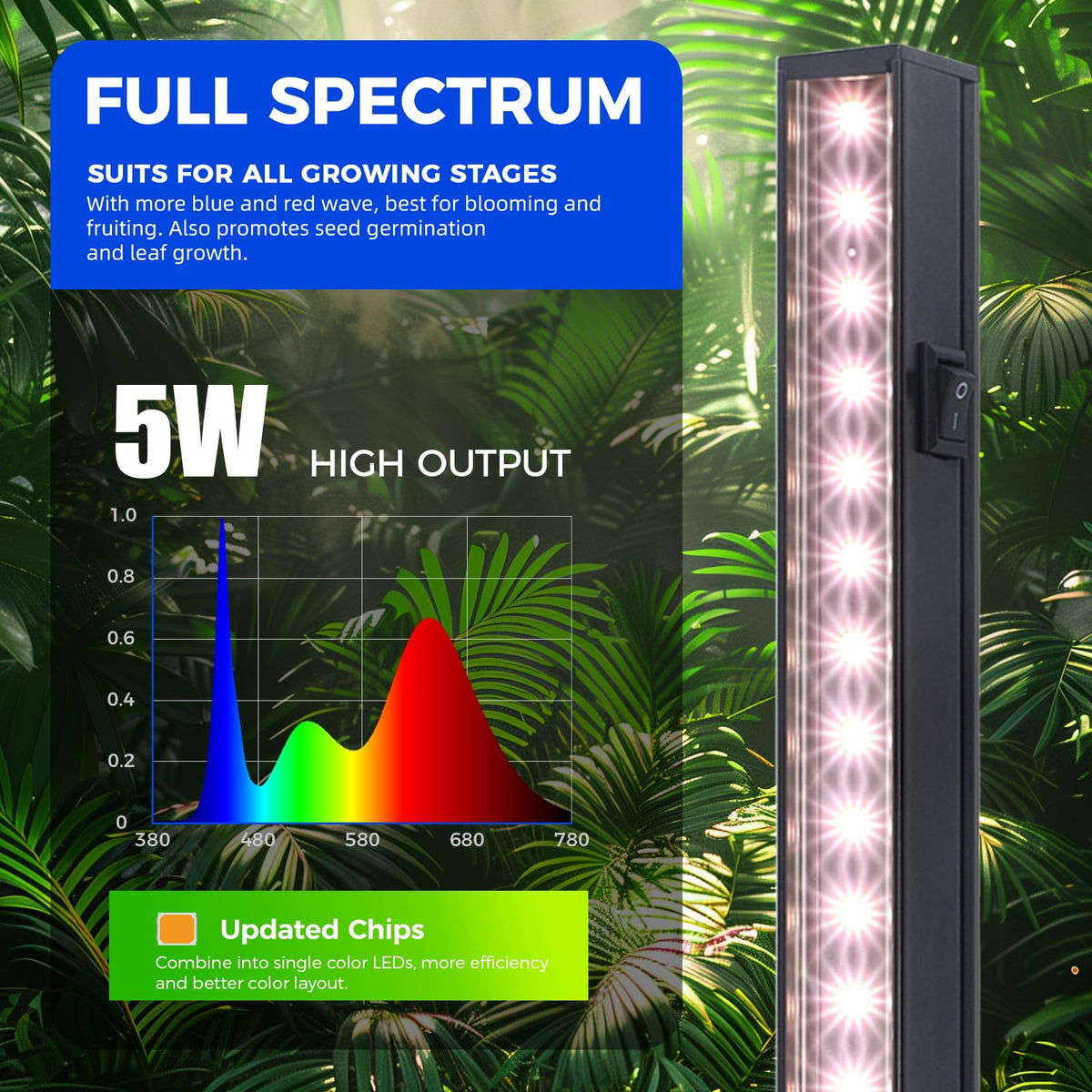 Barrina 1ft plug-and-play grow light demonstrating quick installation.