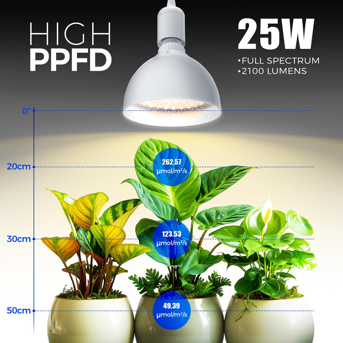 Barrina grow light timer enables 4h, 9h, 14h daily cycles