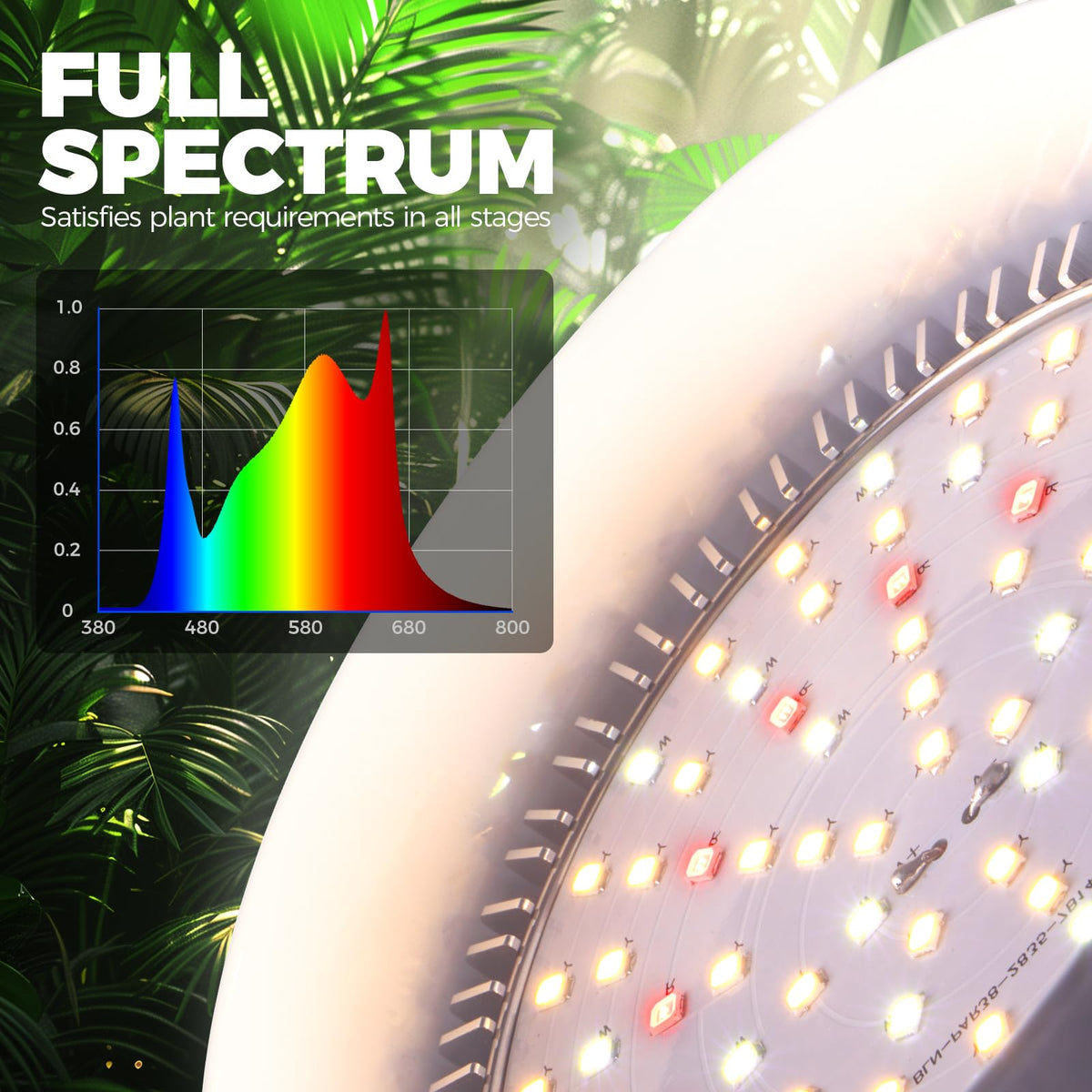 Barrina indoor plant light with 660nm red wavelength for growth stages