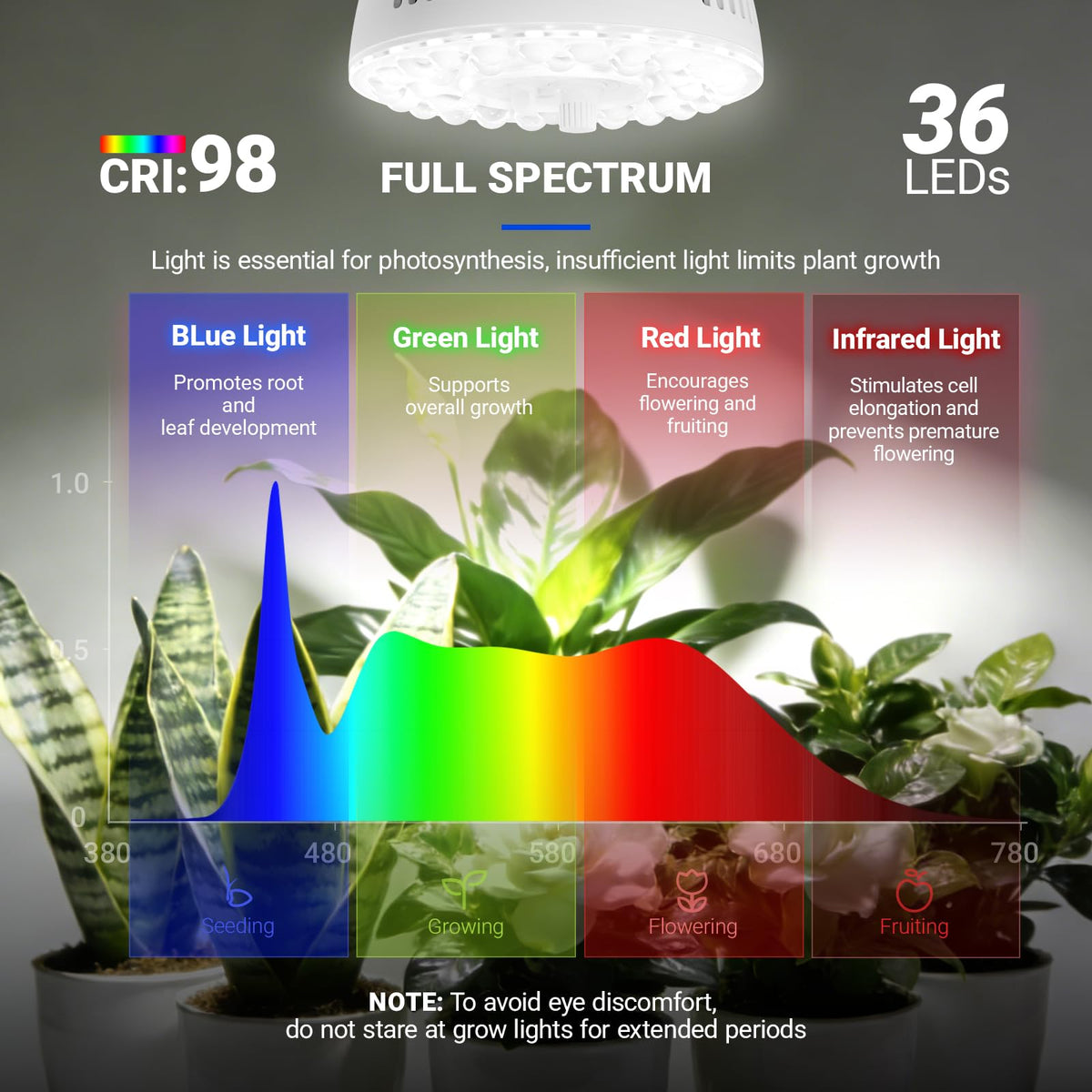 Barrina Orbgrow OG11A full-spectrum LEDs; vibrant light for seedlings to mature greens