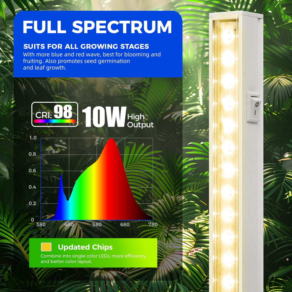 Barrina high-PPFD efficiency delivers strong photosynthesis for vegetative stages.