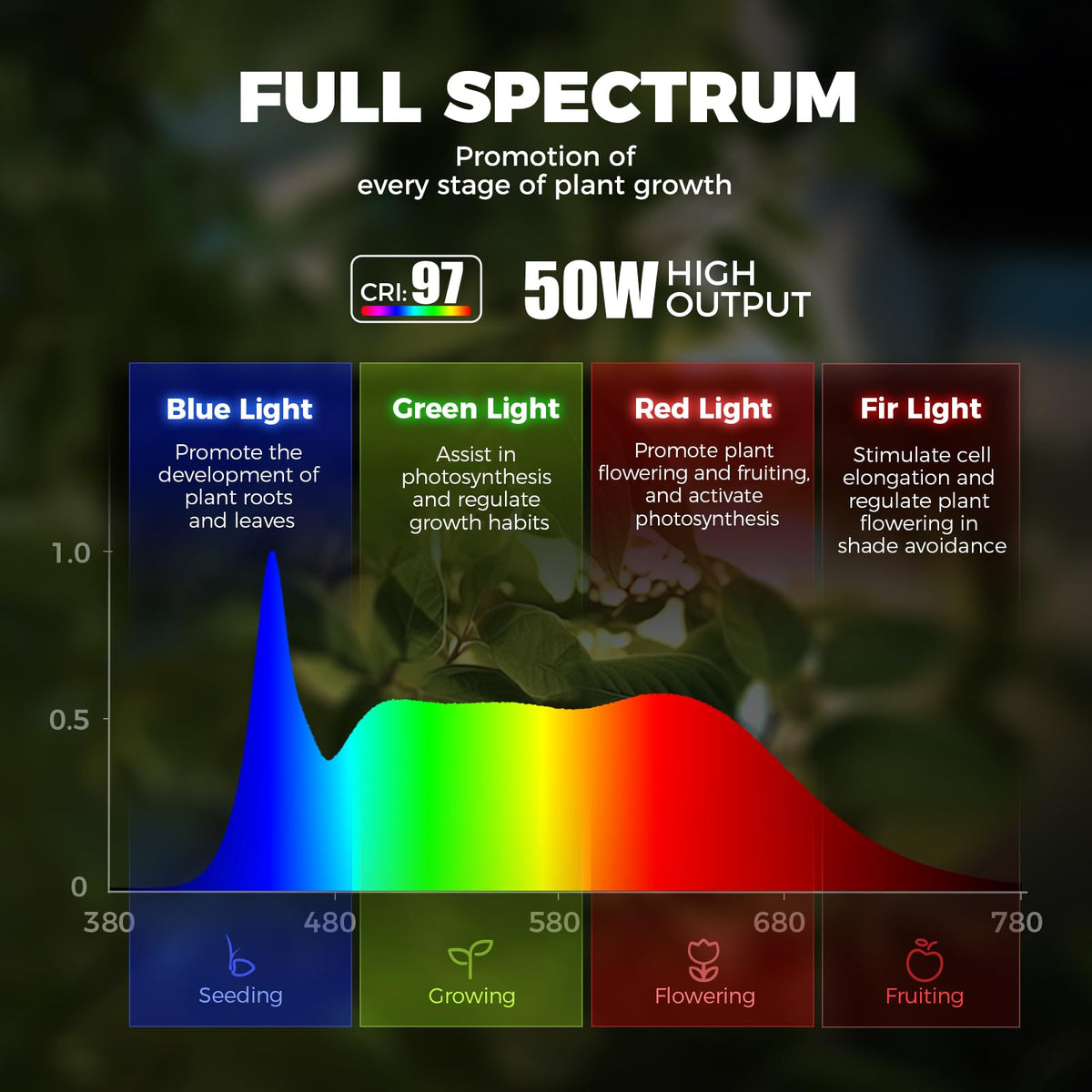 Barrina T1X5 5000K full spectrum supports leafy greens and flowering varieties.