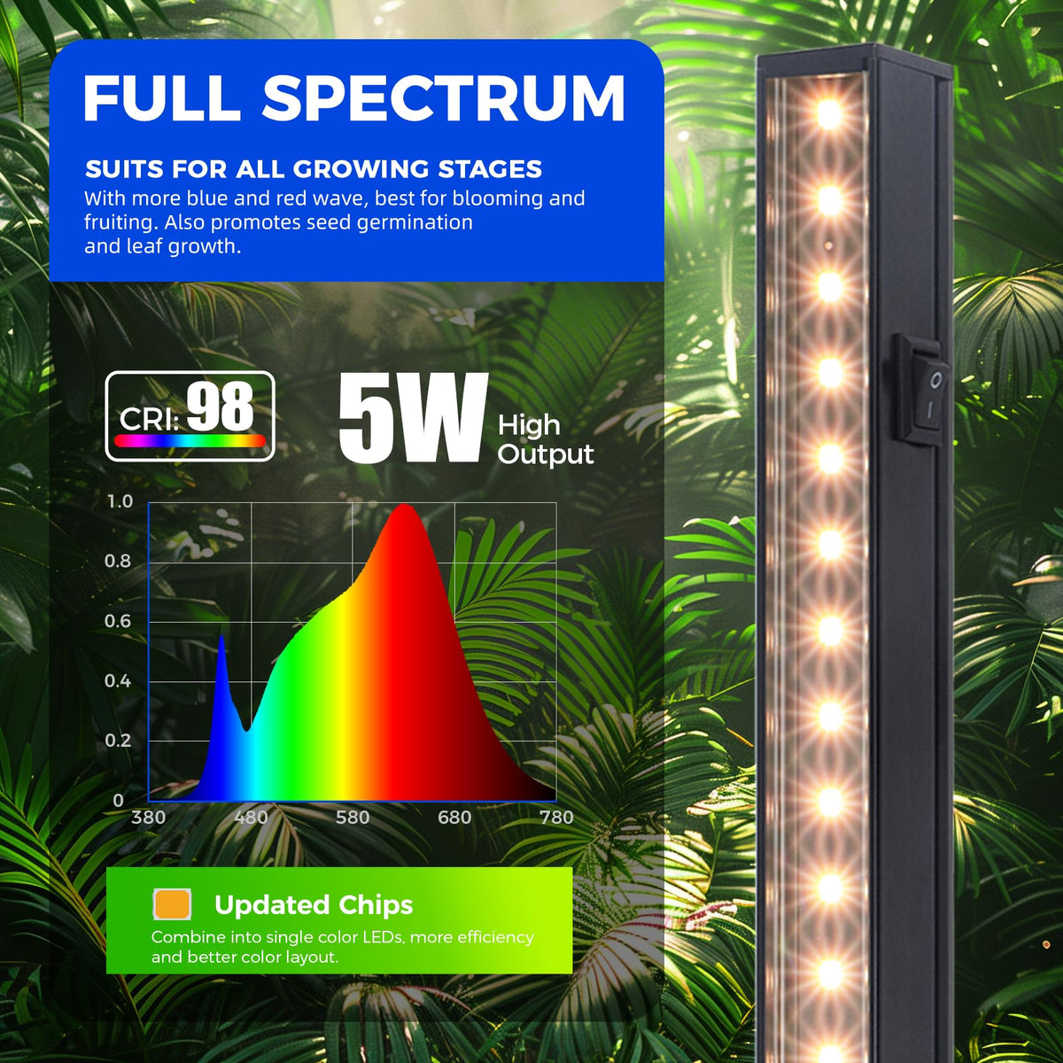 Barrina T5 grow light with high PPFD performance across eight bars