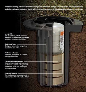 BASF Advance Termite Bait Station TBS in use detects termites before approaching your home