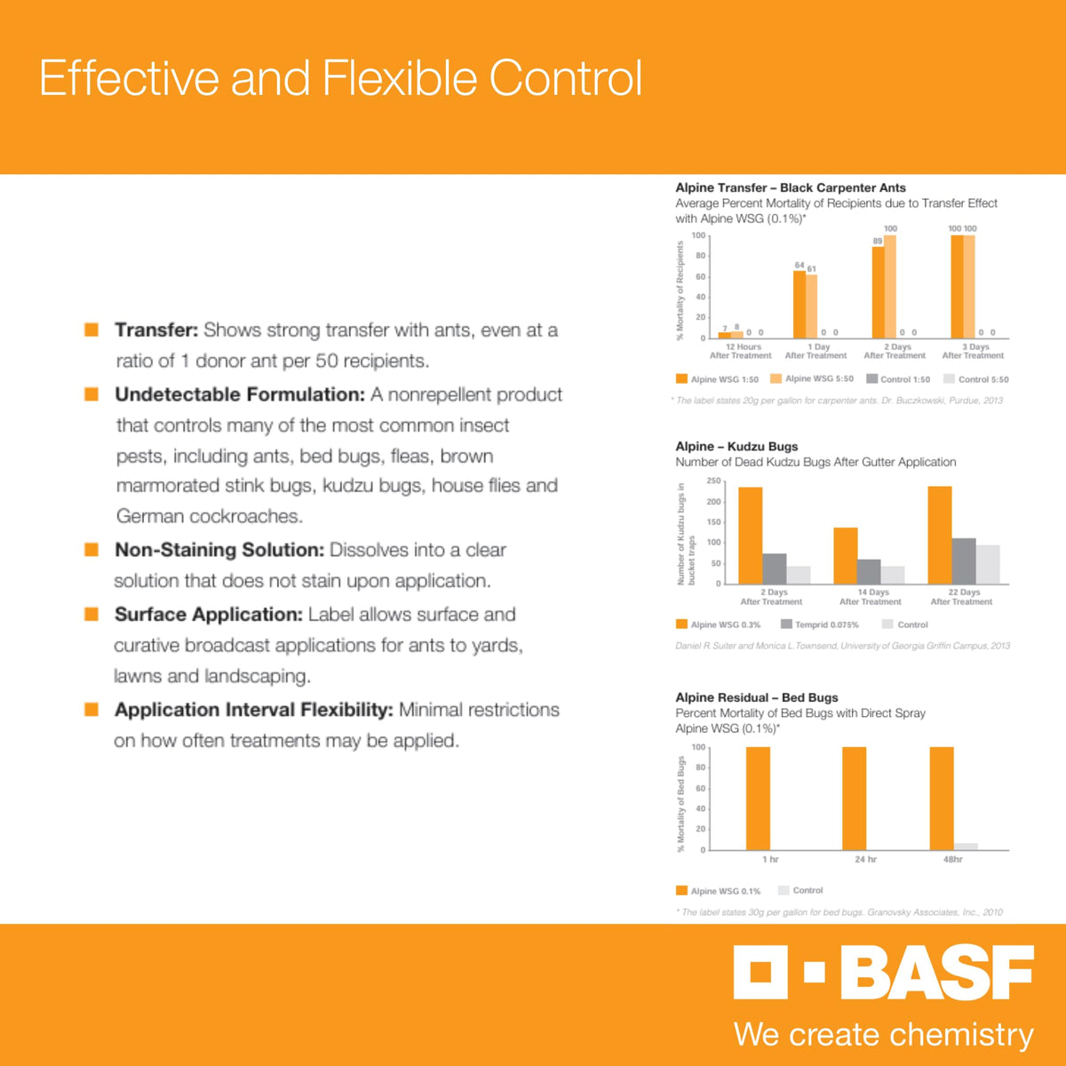 BASF Alpine WSG effectively controls ants and other pests